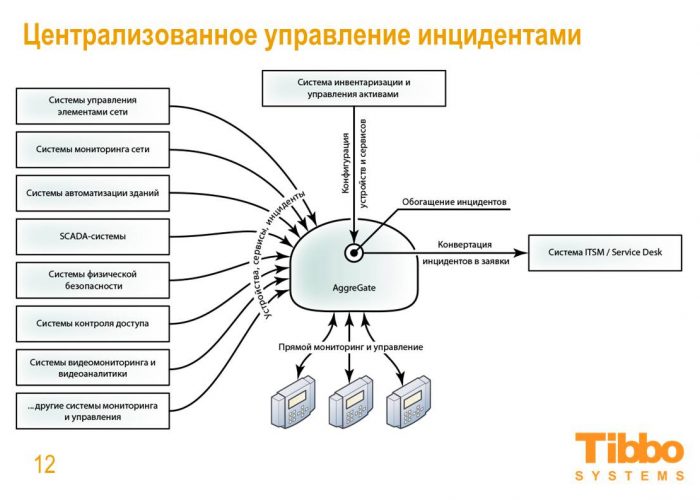 Система мониторинга в организации