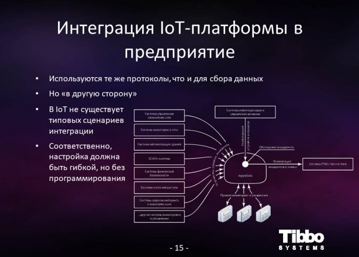 Сценарий интеграции. Протоколы интернета вещей. IOT платформа. Интернет вещей презентация. Сравнение IOT платформ.