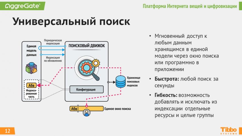 Отличия компьютерной обработки данных от неавтоматизированной