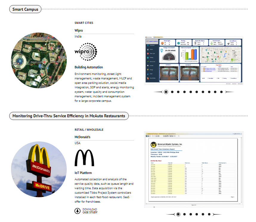 Tibbo AggreGate Projects List