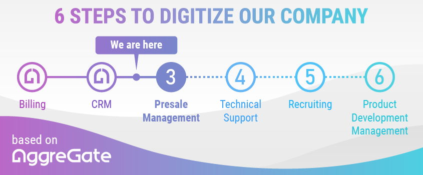 6 Steps to Digitize our Company